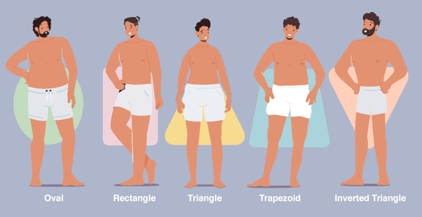 What Are the Body Shapes for Men? How to Dress for Your Shape